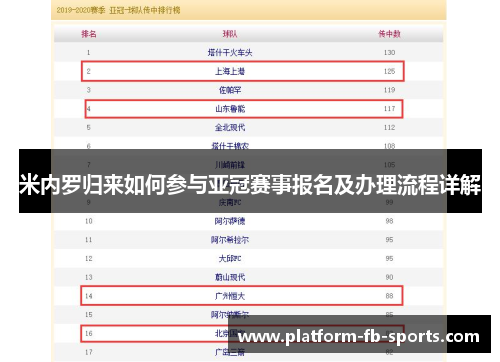 米内罗归来如何参与亚冠赛事报名及办理流程详解