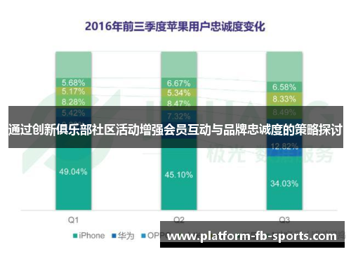 通过创新俱乐部社区活动增强会员互动与品牌忠诚度的策略探讨 通过创新俱乐部社区活动增强会员互动与品牌忠诚度的策略探讨