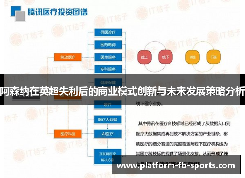 阿森纳在英超失利后的商业模式创新与未来发展策略分析 阿森纳在英超失利后的商业模式创新与未来发展策略分析