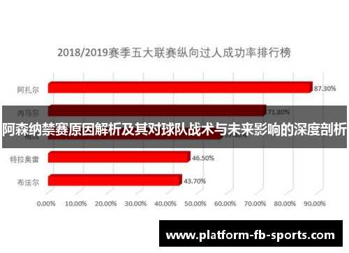 阿森纳禁赛原因解析及其对球队战术与未来影响的深度剖析 阿森纳禁赛原因解析及其对球队战术与未来影响的深度剖析