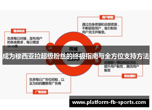 成为穆西亚拉超级粉丝的终极指南与全方位支持方法 成为穆西亚拉超级粉丝的终极指南与全方位支持方法