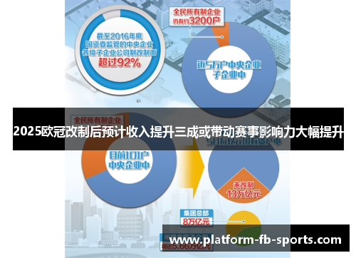 2025欧冠改制后预计收入提升三成或带动赛事影响力大幅提升 2025欧冠改制后预计收入提升三成或带动赛事影响力大幅提升