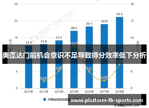 奥蓬达门前机会意识不足导致得分效率低下分析 奥蓬达门前机会意识不足导致得分效率低下分析