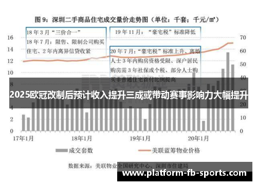 2025欧冠改制后预计收入提升三成或带动赛事影响力大幅提升 2025欧冠改制后预计收入提升三成或带动赛事影响力大幅提升